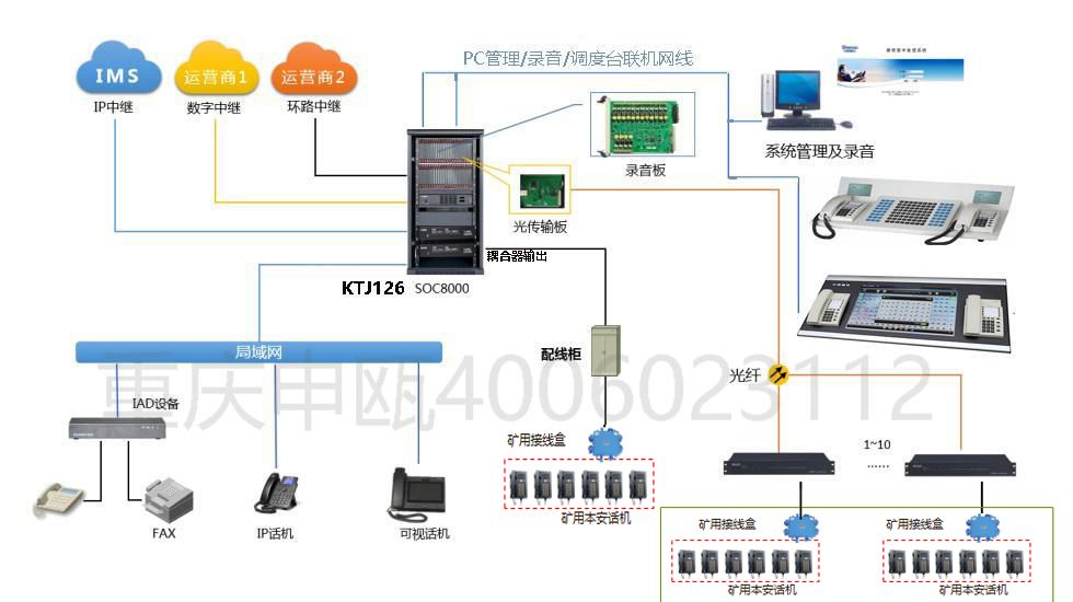 KTJ126本安型数字程控调度机方案图