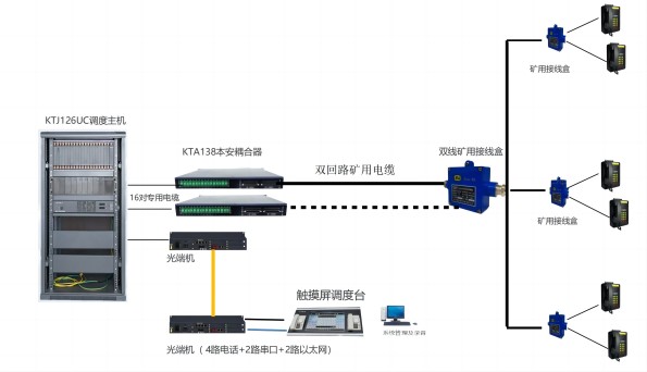 数字矿山调度通信系统安装图 数字矿山调度通信系统安装图