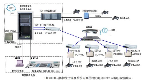 南桐矿业调度程控交换机组网图