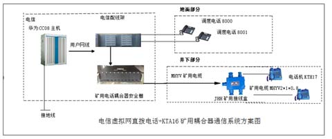 电信直拨电话加电话耦合器下井