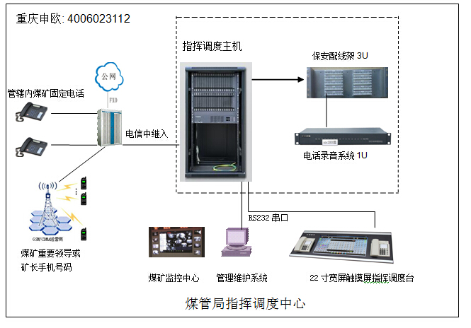 煤管局指挥调度系统图