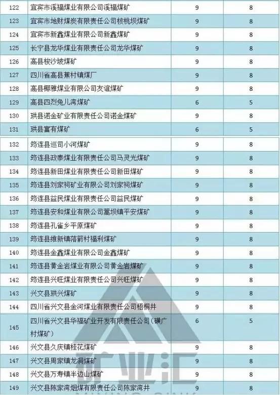 四川宜宾煤矿企业关闭名单